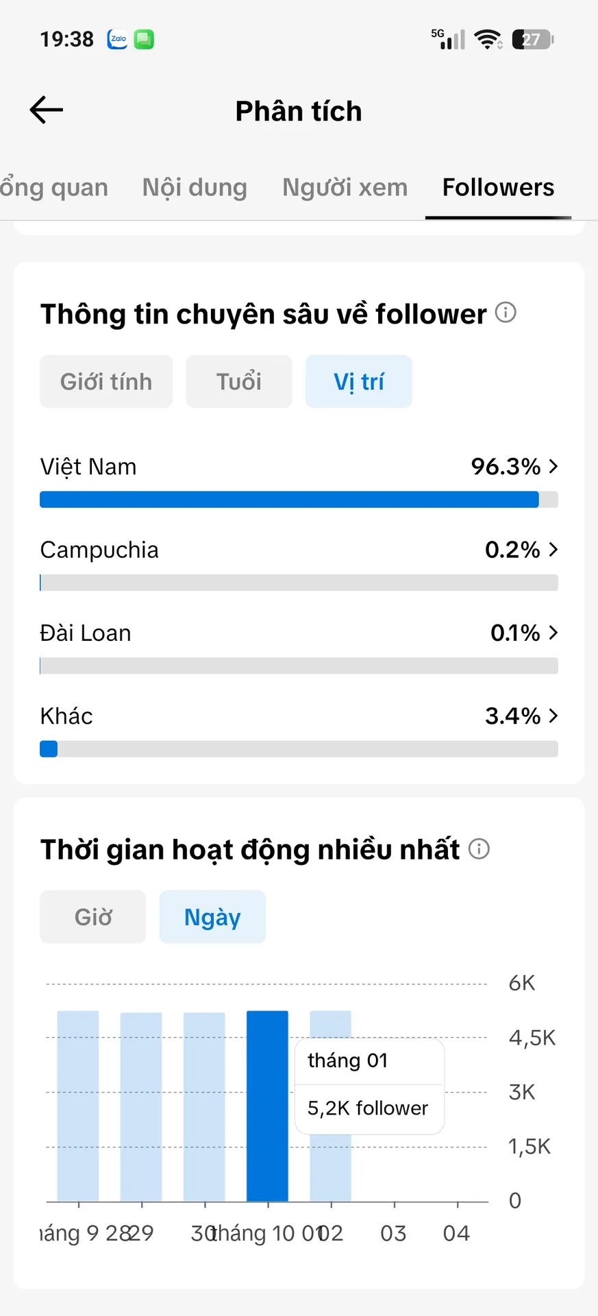 Chủ Đề Cá Nhân Nam 3
