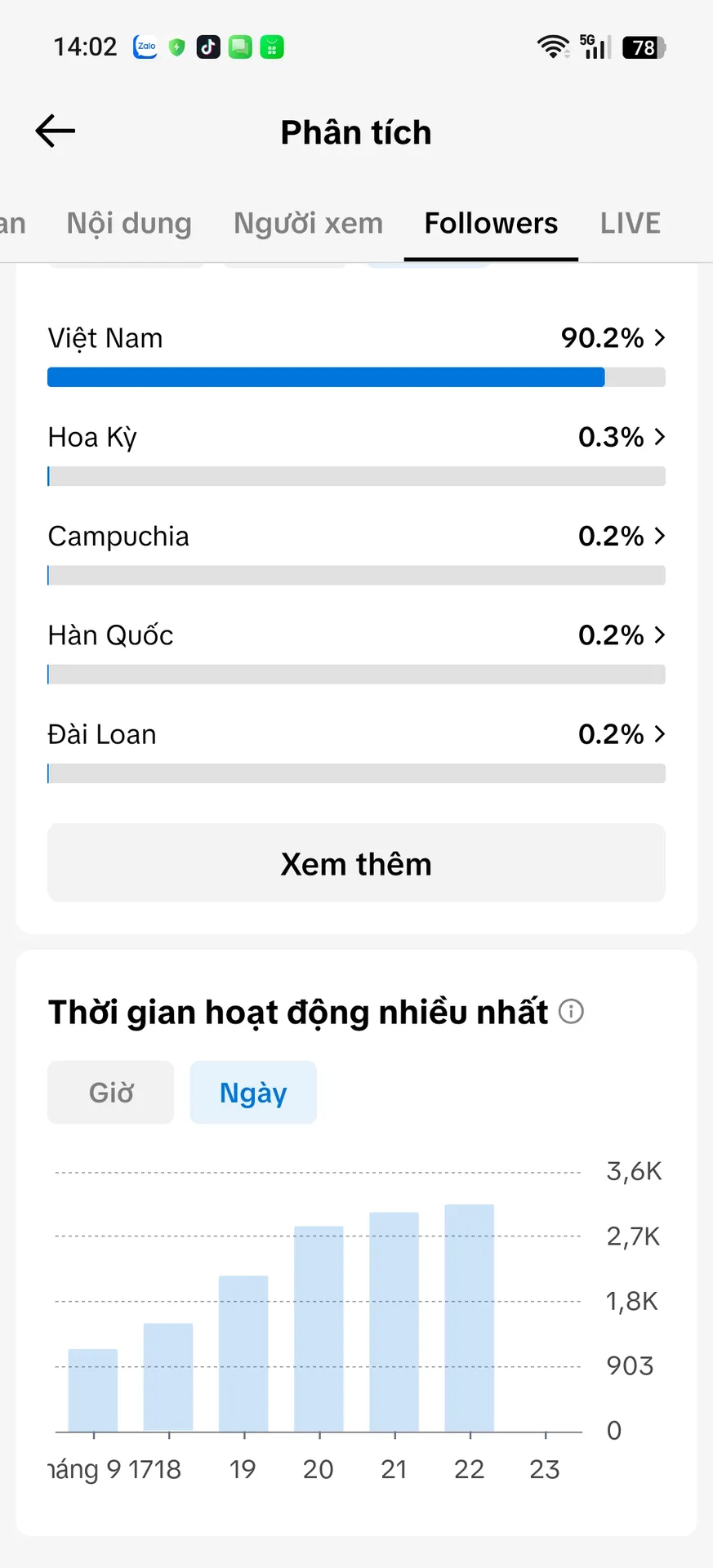 Chủ Đề Cá Nhân Nữ 3