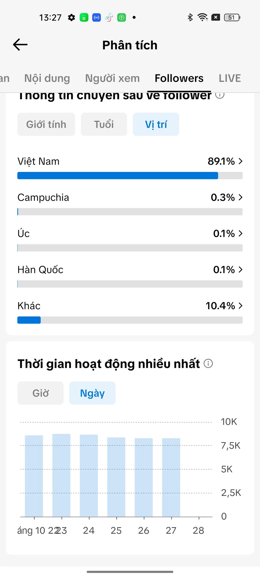 Chủ Đề Giải Trí 5