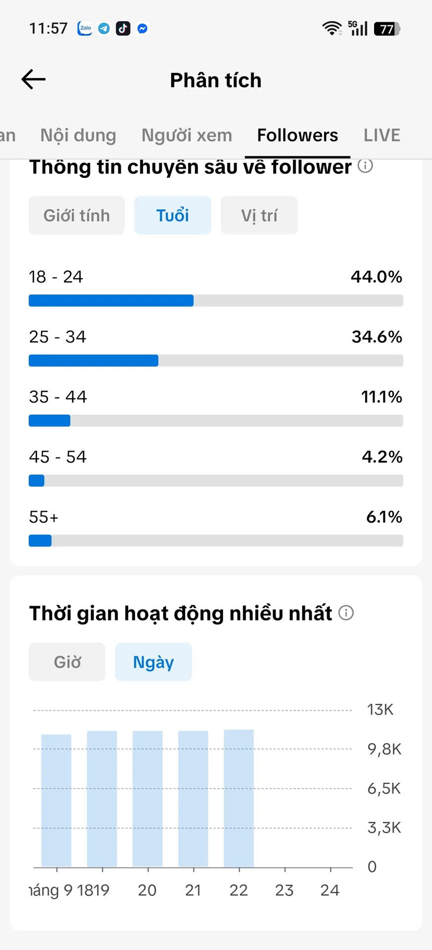 Chủ Đề Âm Nhạc 4