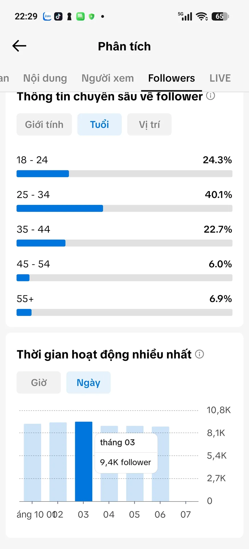 Chủ Đề Sáng Tạo Nội Dung 4