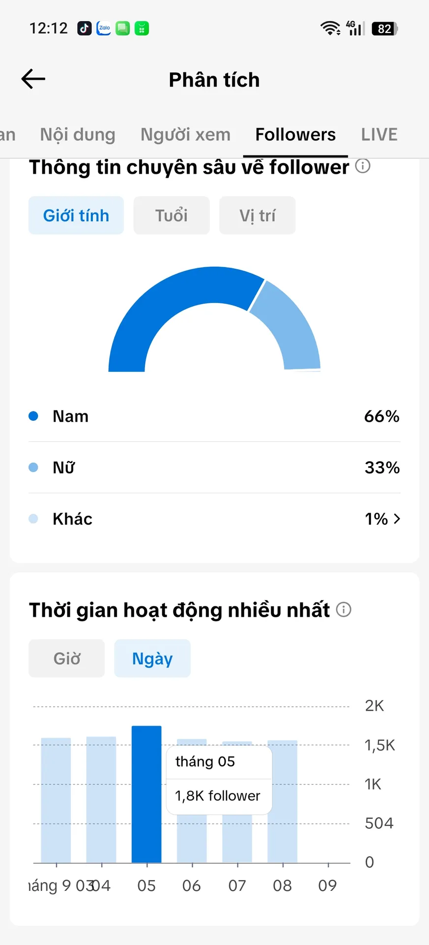 Kênh Nhỏ 2