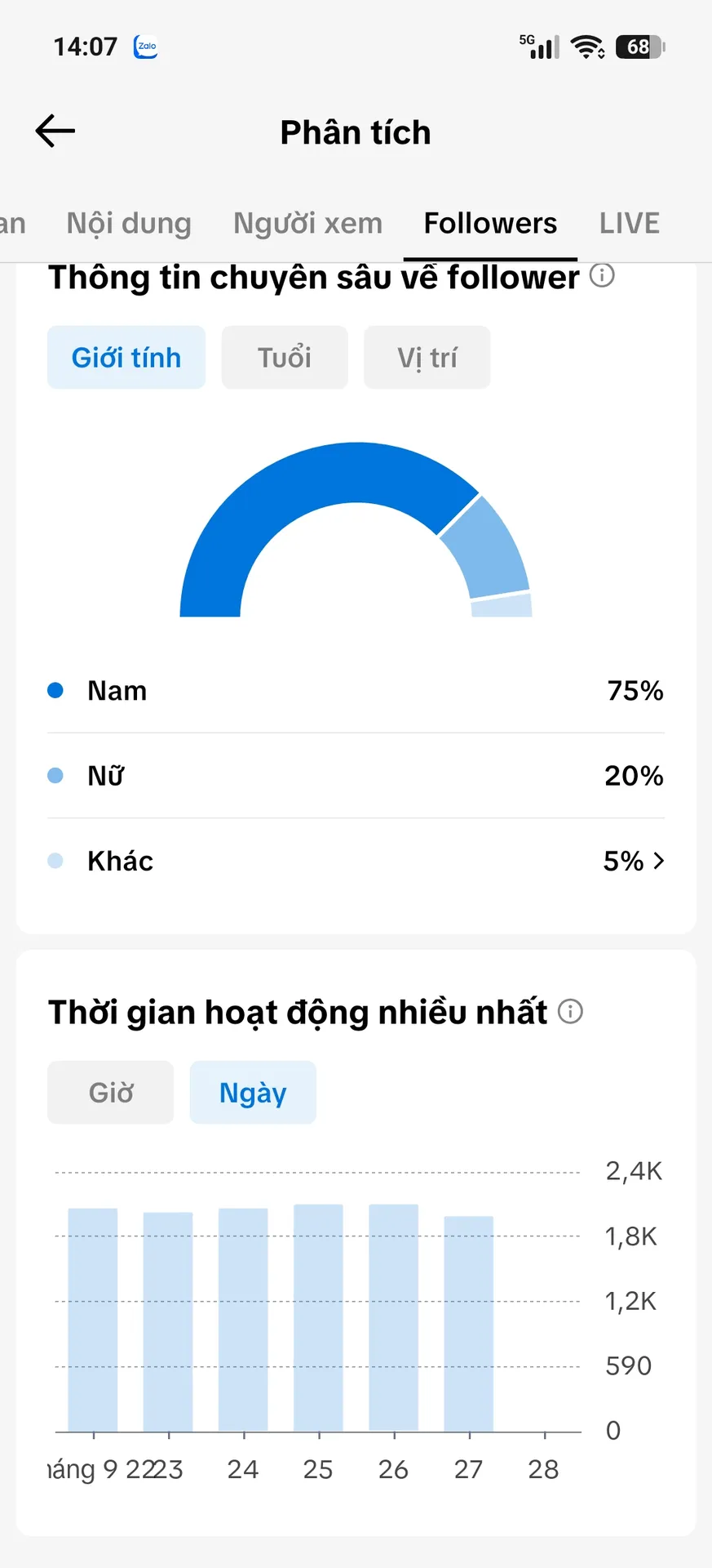 Chủ Đề Gái Xinh 2
