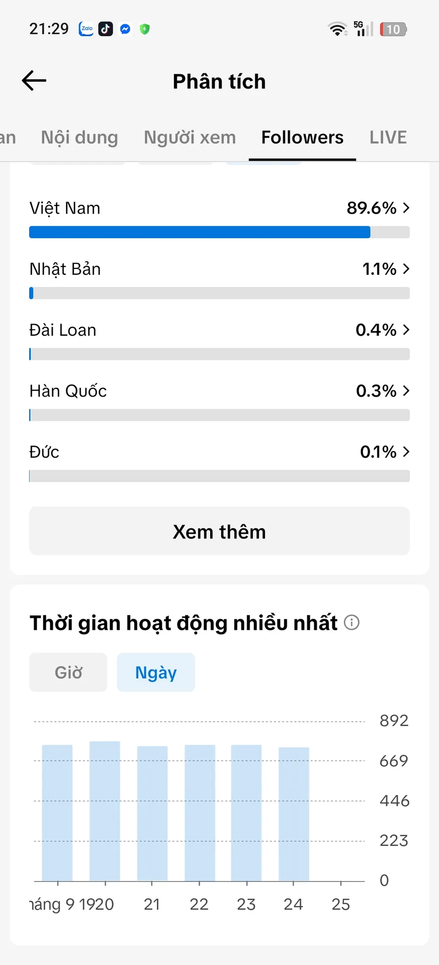 Chủ Đề Gái Xinh 3
