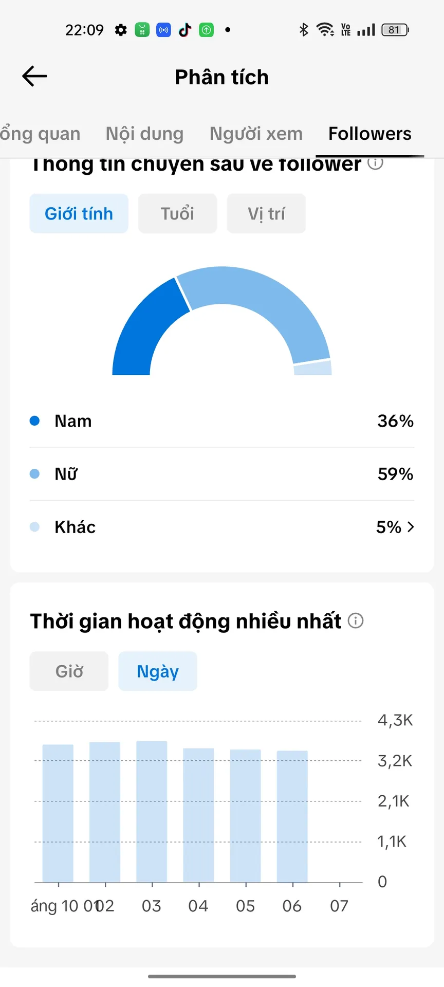 Chủ Đề Idol Nữ Cao 2