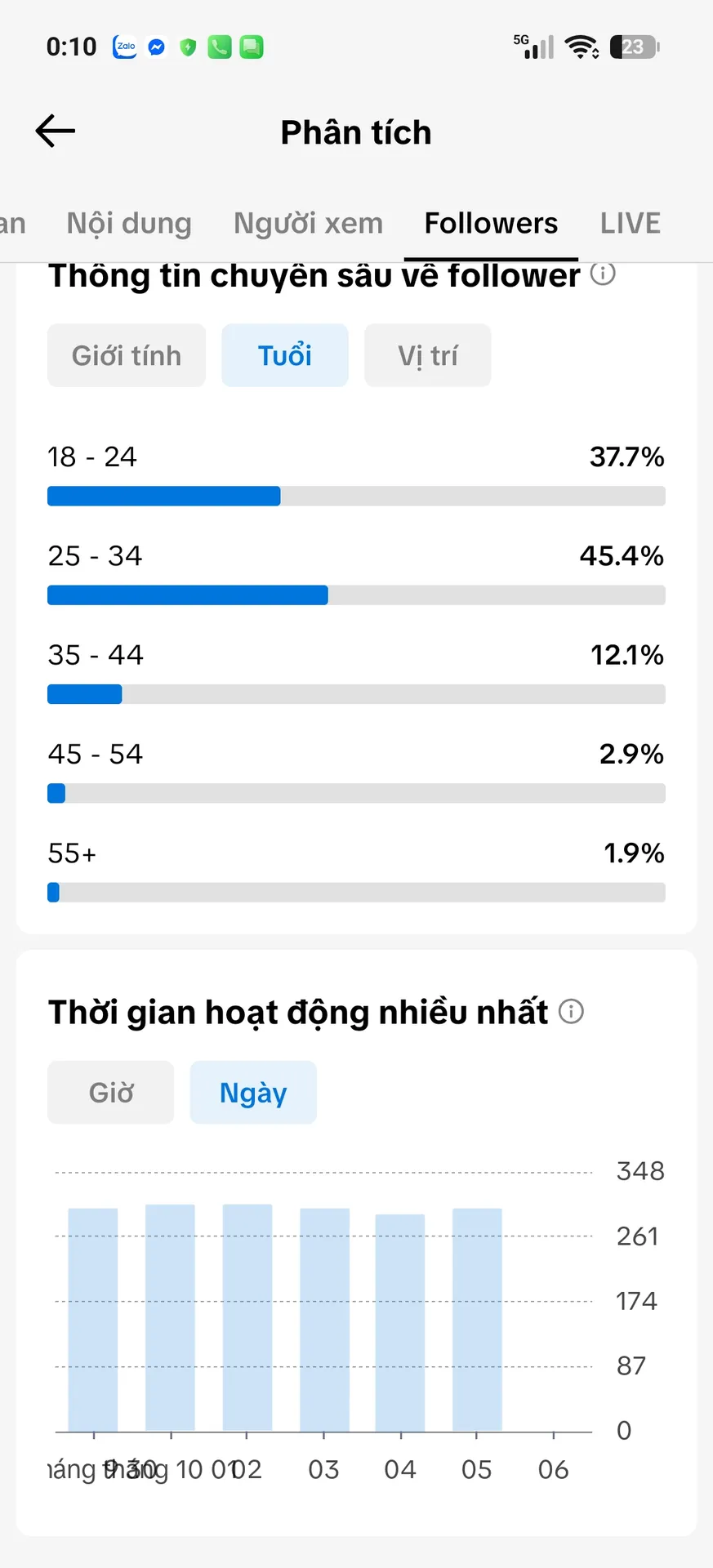 Chủ Đề Cá Nhân Nam 4