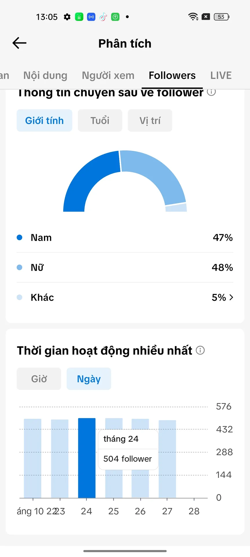 Kênh Nhỏ 2