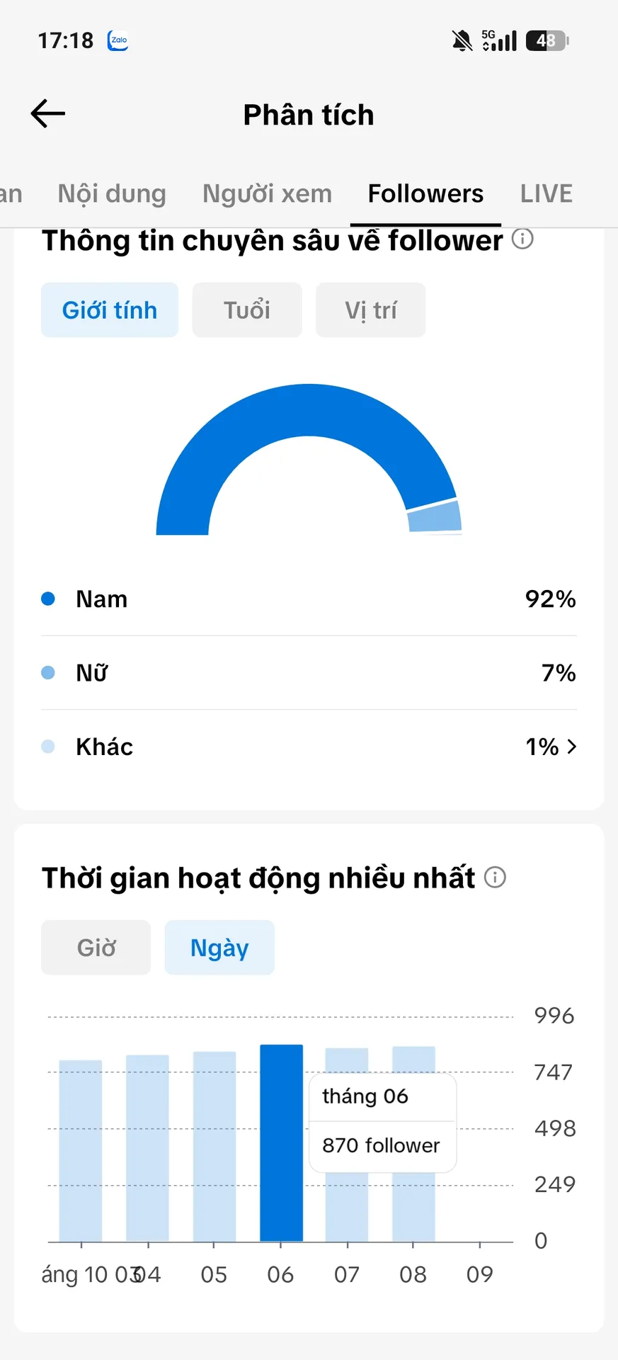 Chủ Đề Gái Xinh 2