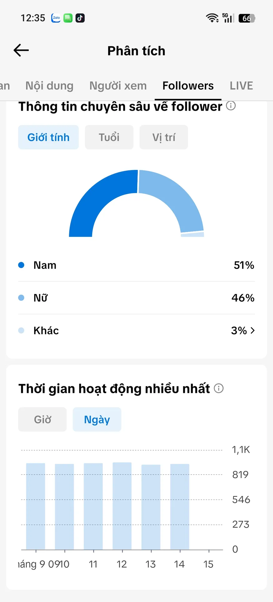 Chủ Đề Hoạt Hình 2
