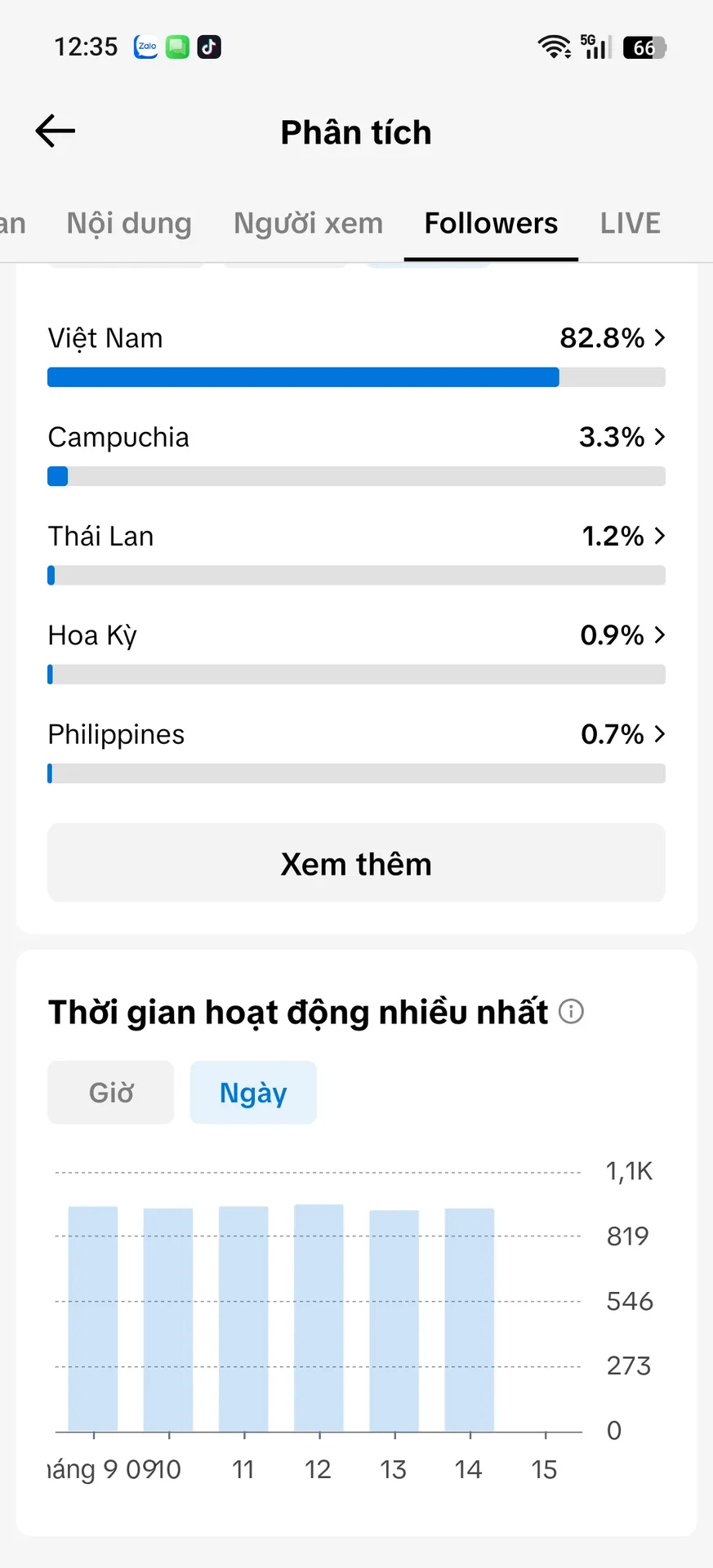 Chủ Đề Hoạt Hình 3