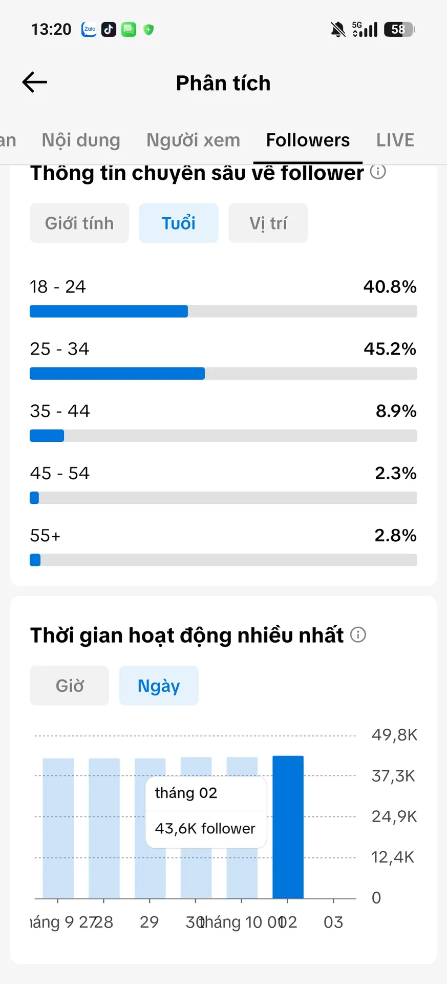 Chủ Đề Sale Ô Tô 4