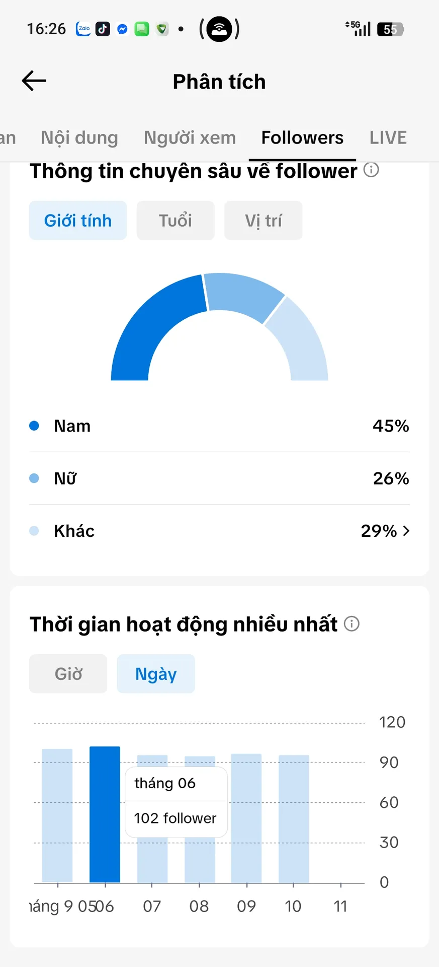 Chủ Đề Tâm Trạng 2