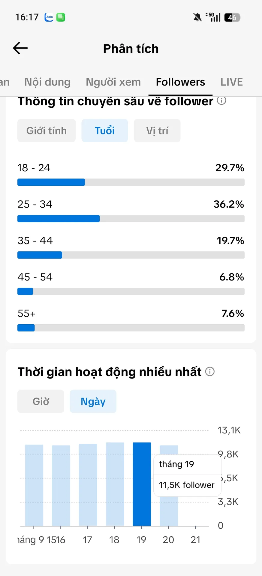 Chủ Đề Âm Nhạc Cấm Shop 4