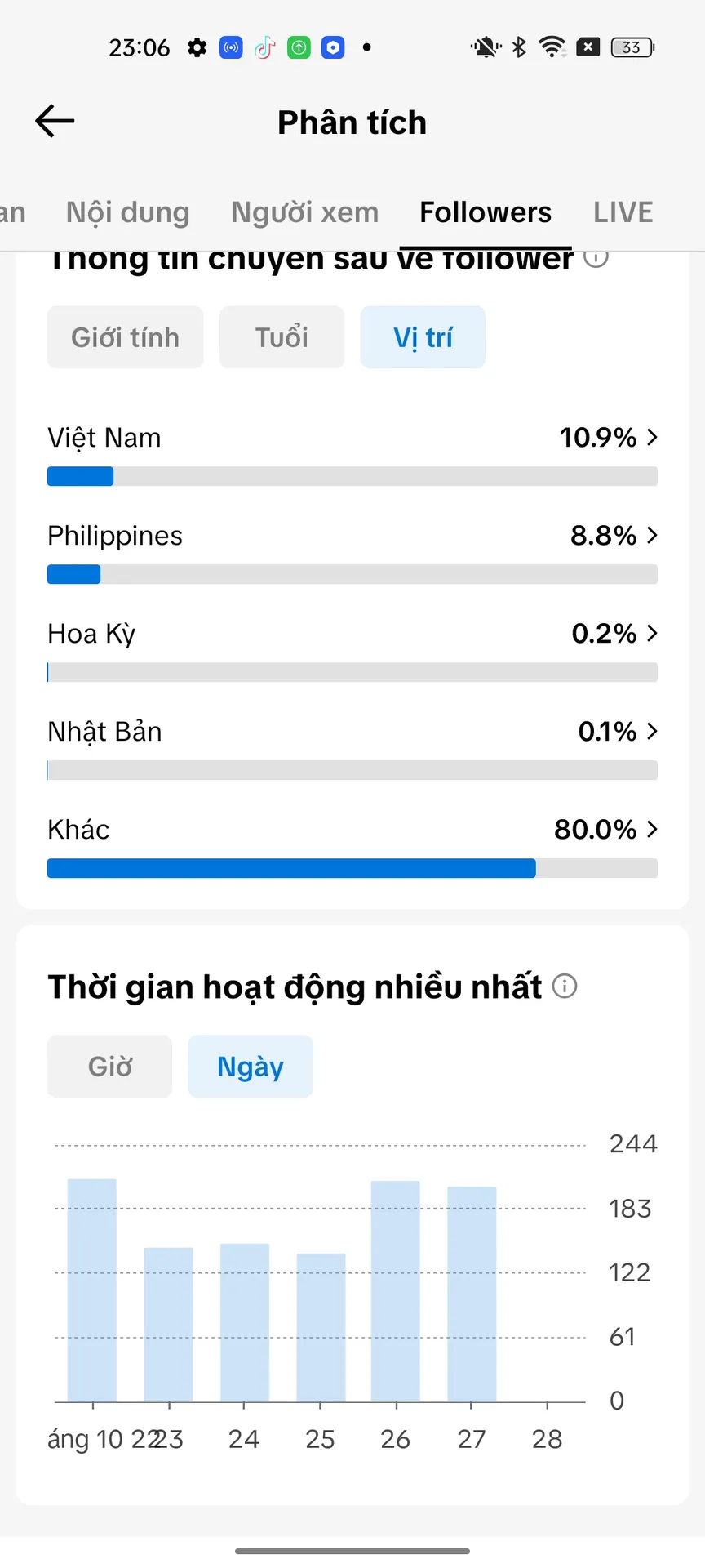 Kênh Cá Nhân Nữ 3