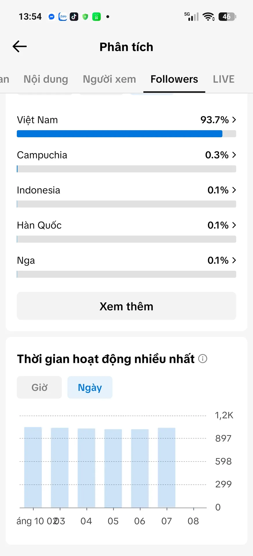 Chủ Đề Tâm Trạng Tim Cao 3