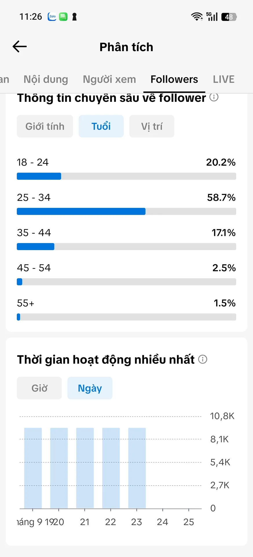 Chủ Đề Nghệ Thuật 4