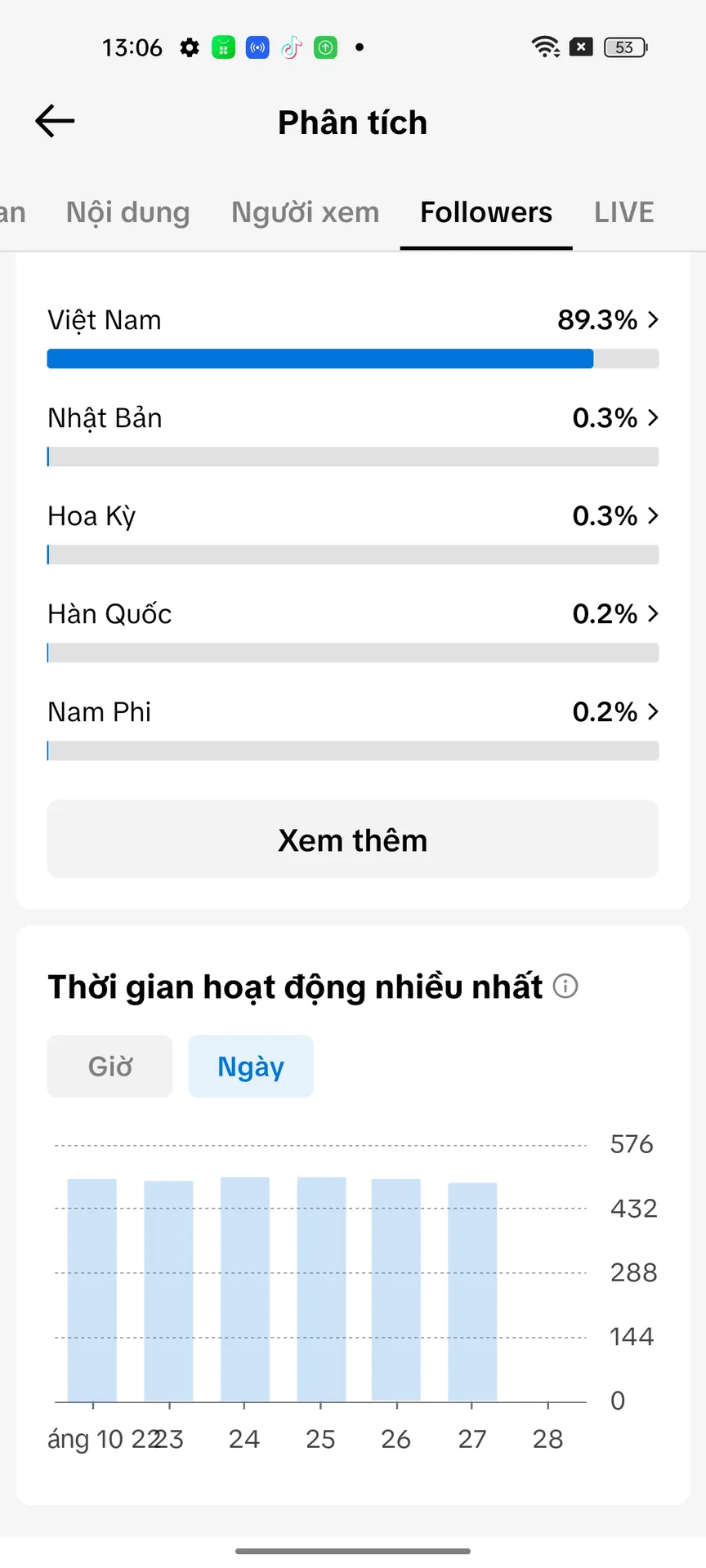Kênh Nhỏ 3