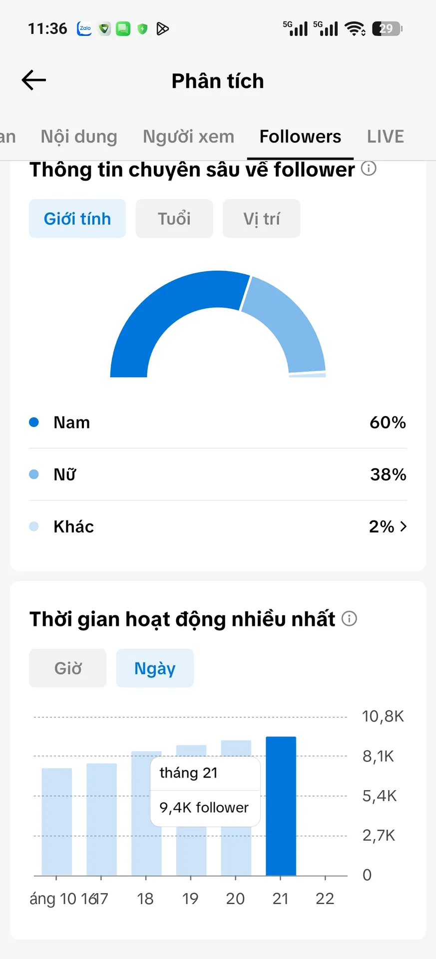 Kênh Ngoại 2