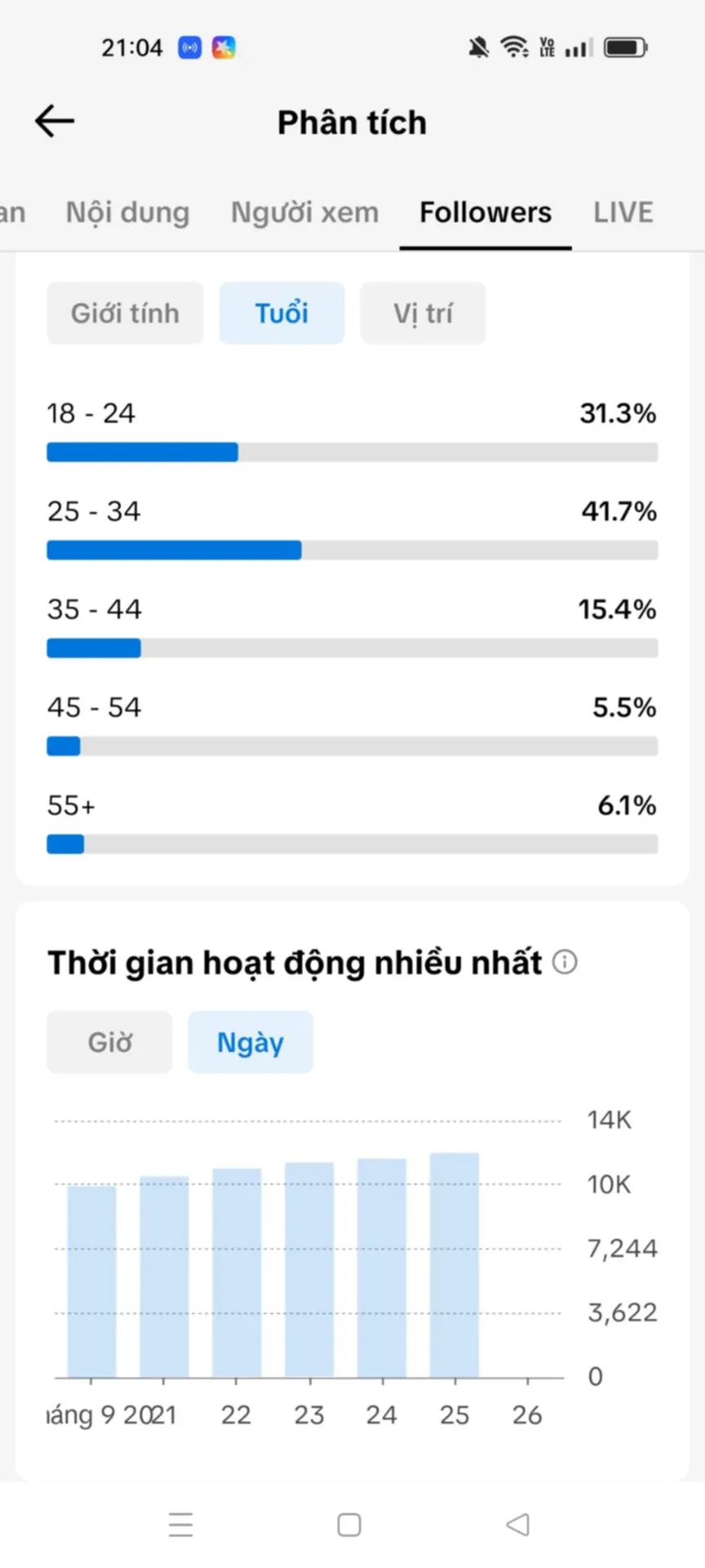 Chủ Đề Hoạt Hình 4