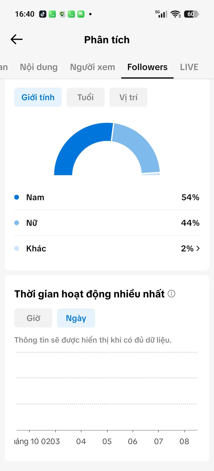 Chủ Đề Free Fire 2