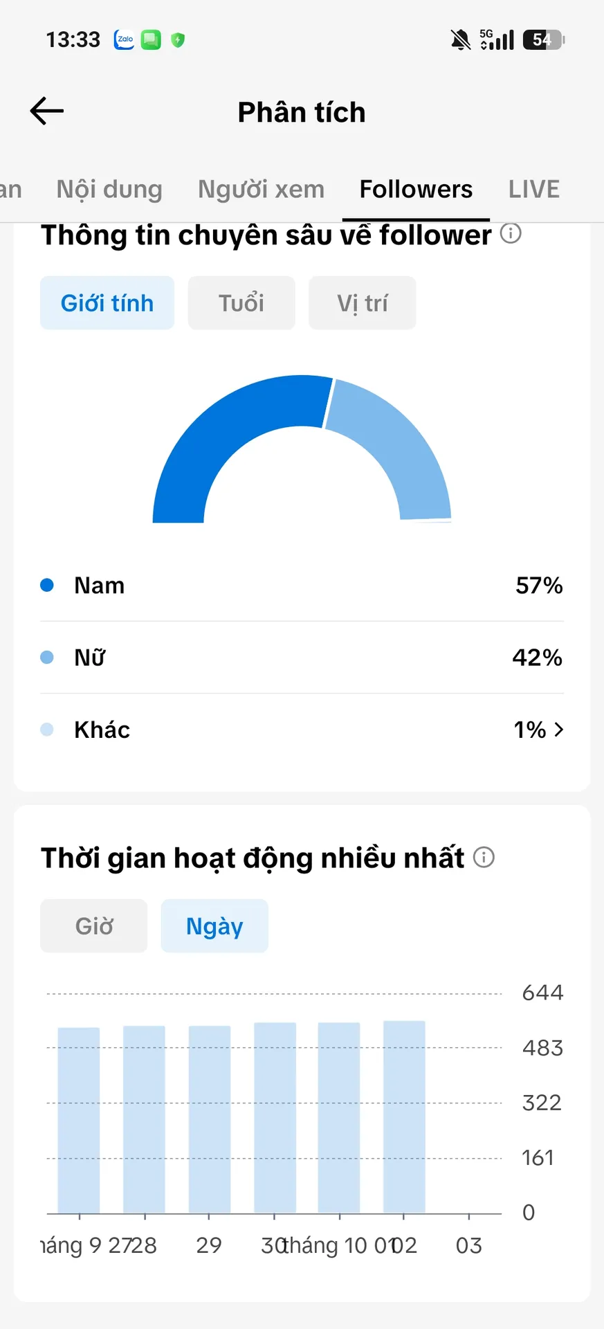 Kênh Nhỏ 2