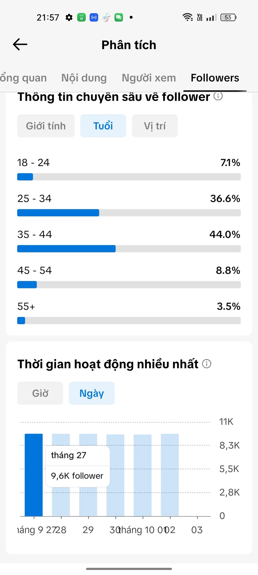 Kênh Us View Việt 4