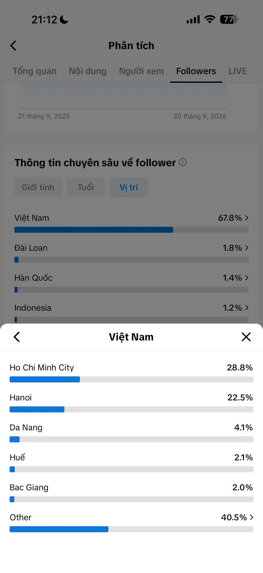 Cá Nhân Nữ Level 24 5