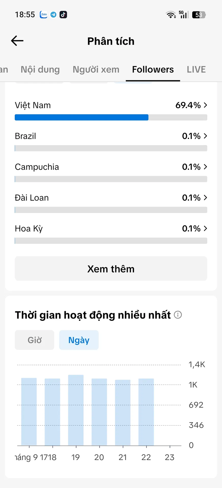 Chủ Đề Âm Nhạc Nữ Cao 5