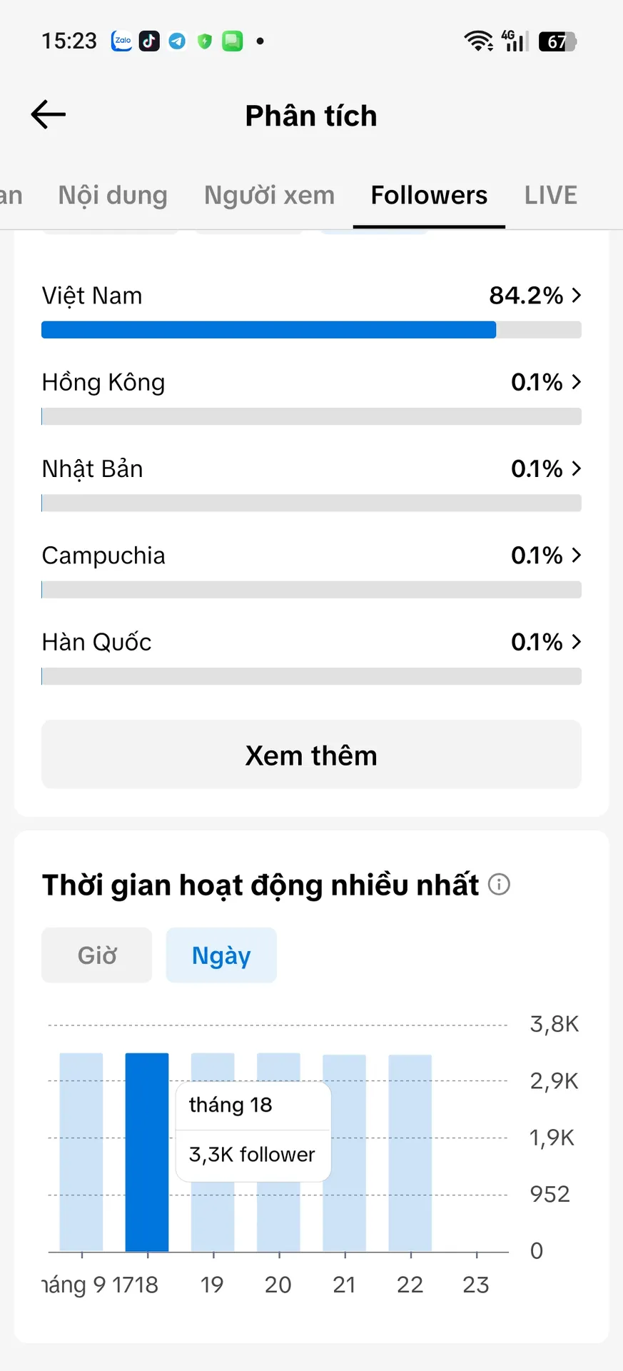 Chủ Đề Cá Nhân Nam Đã Xóa Video 5