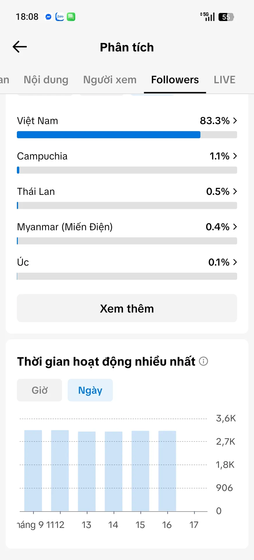 Kênh Cá Nhân Nam 3