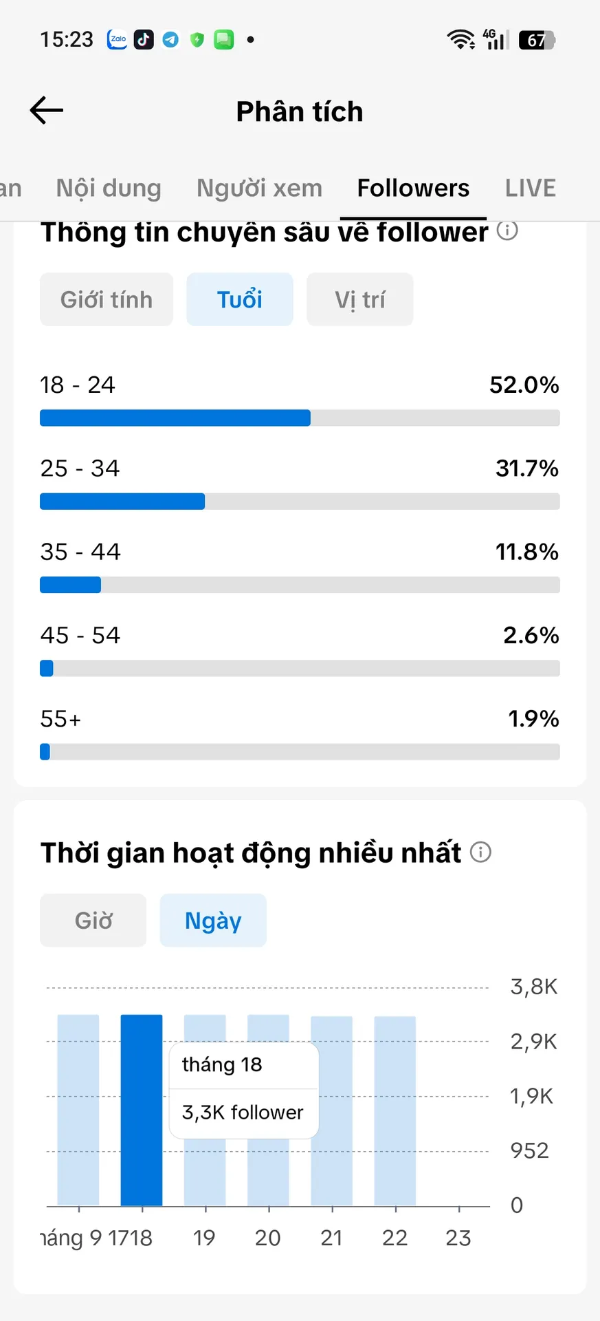Chủ Đề Cá Nhân Nam Đã Xóa Video 4