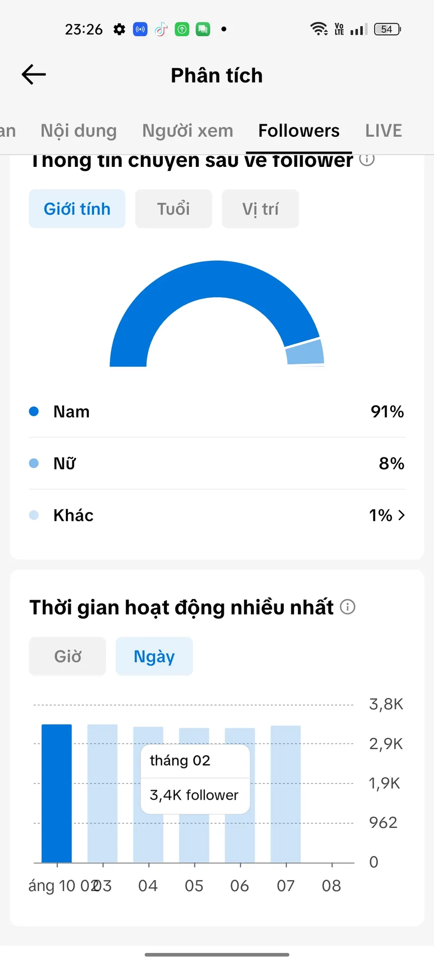 Chủ Đề Gái Xinh 2