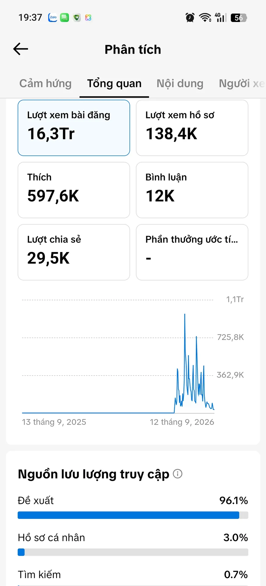 Chủ Đề Hoạt Hình 2