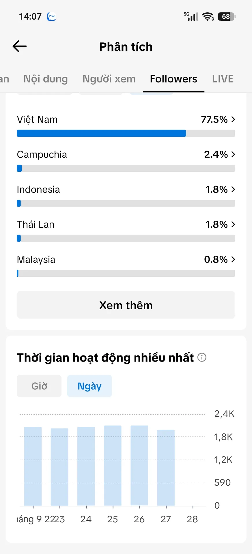Chủ Đề Gái Xinh 3