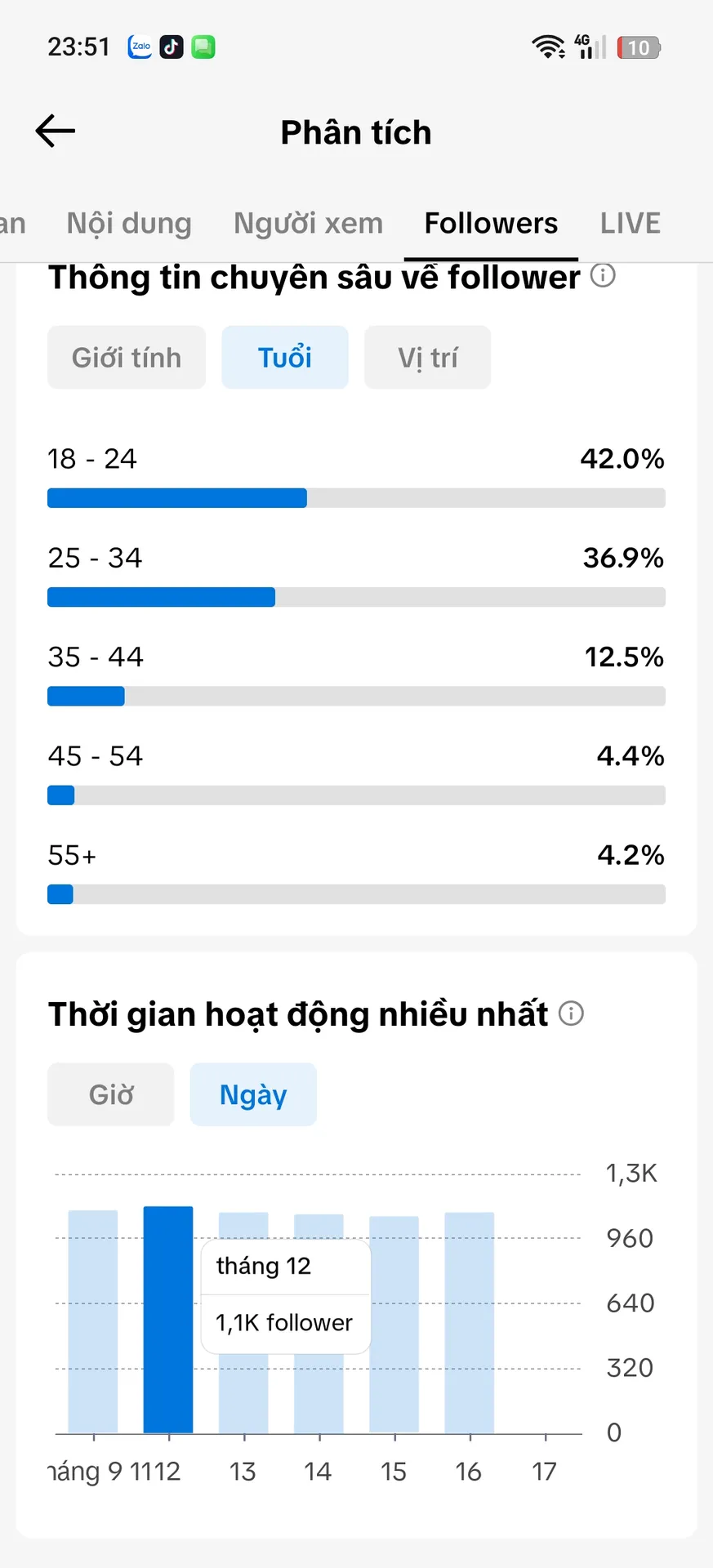 Chủ Đề Free Fire 4