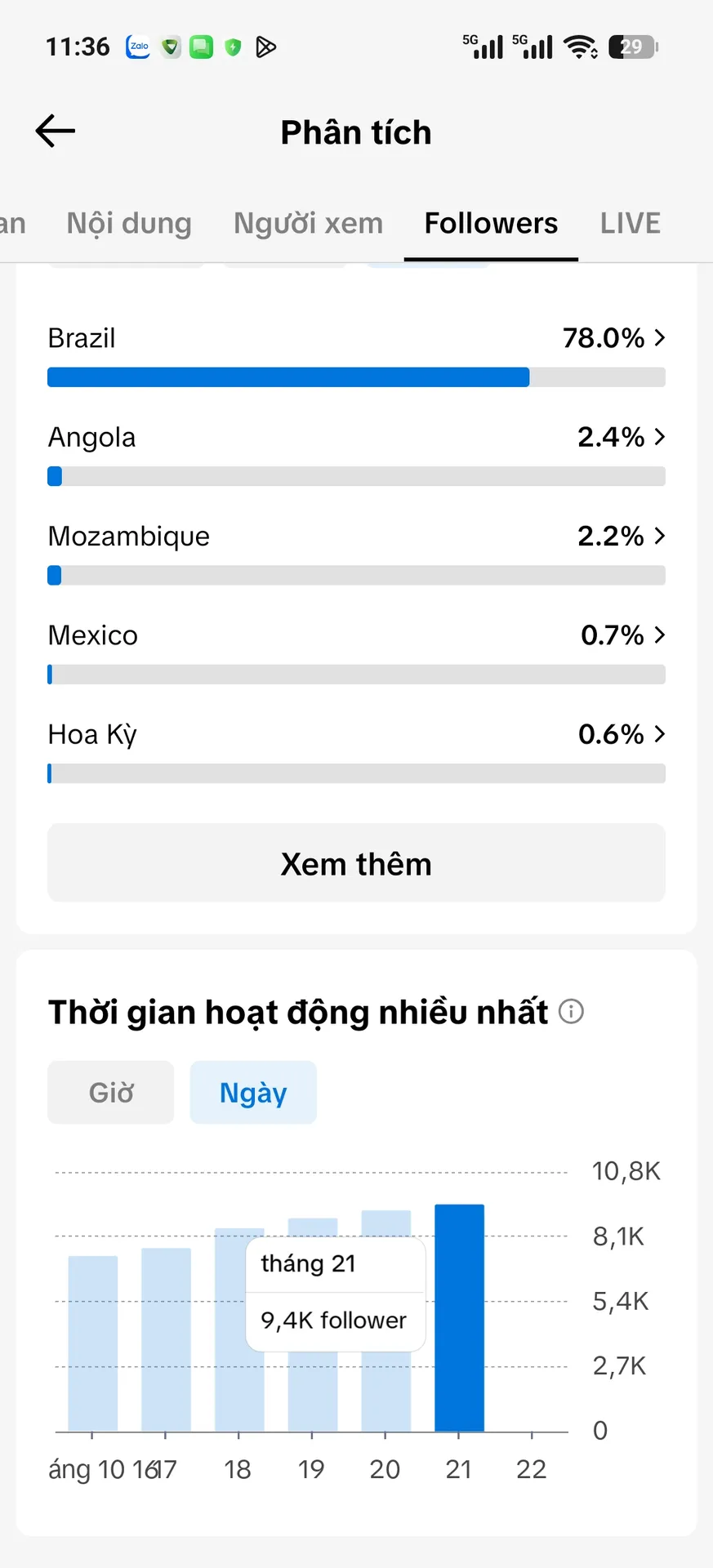 Kênh Ngoại 3
