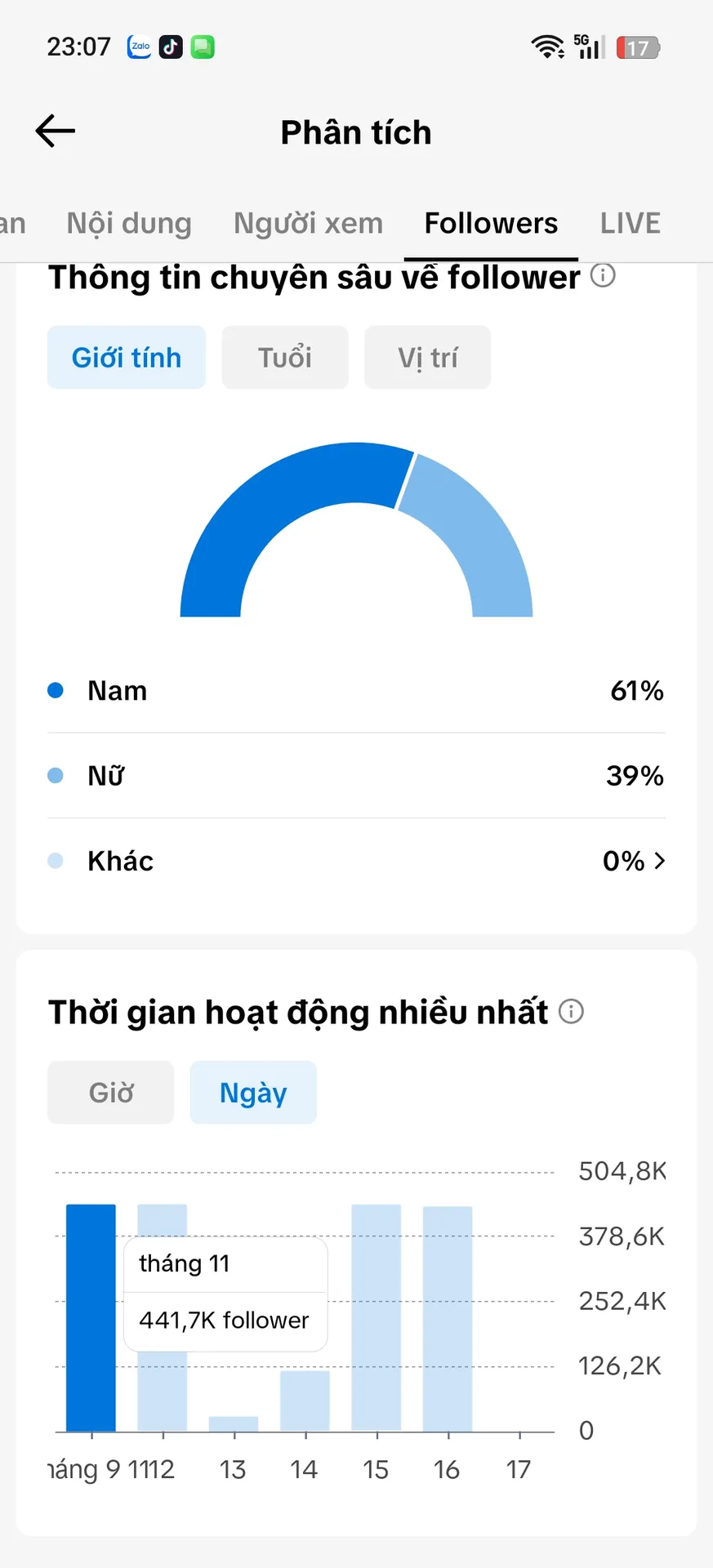 Us Động Vật, Xây Thương Hiệu 3