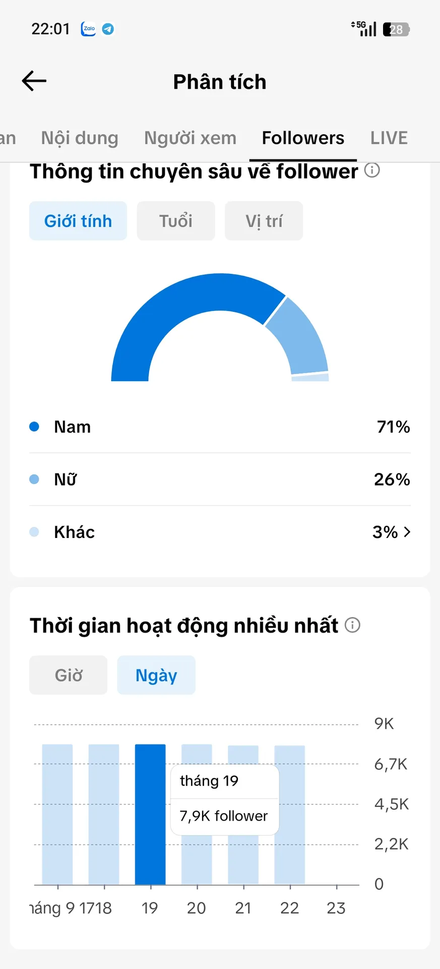 Chủ Đề Idol 3