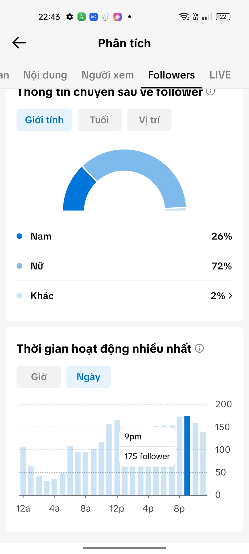 Chủ Đề Idol Nữ Cao 2