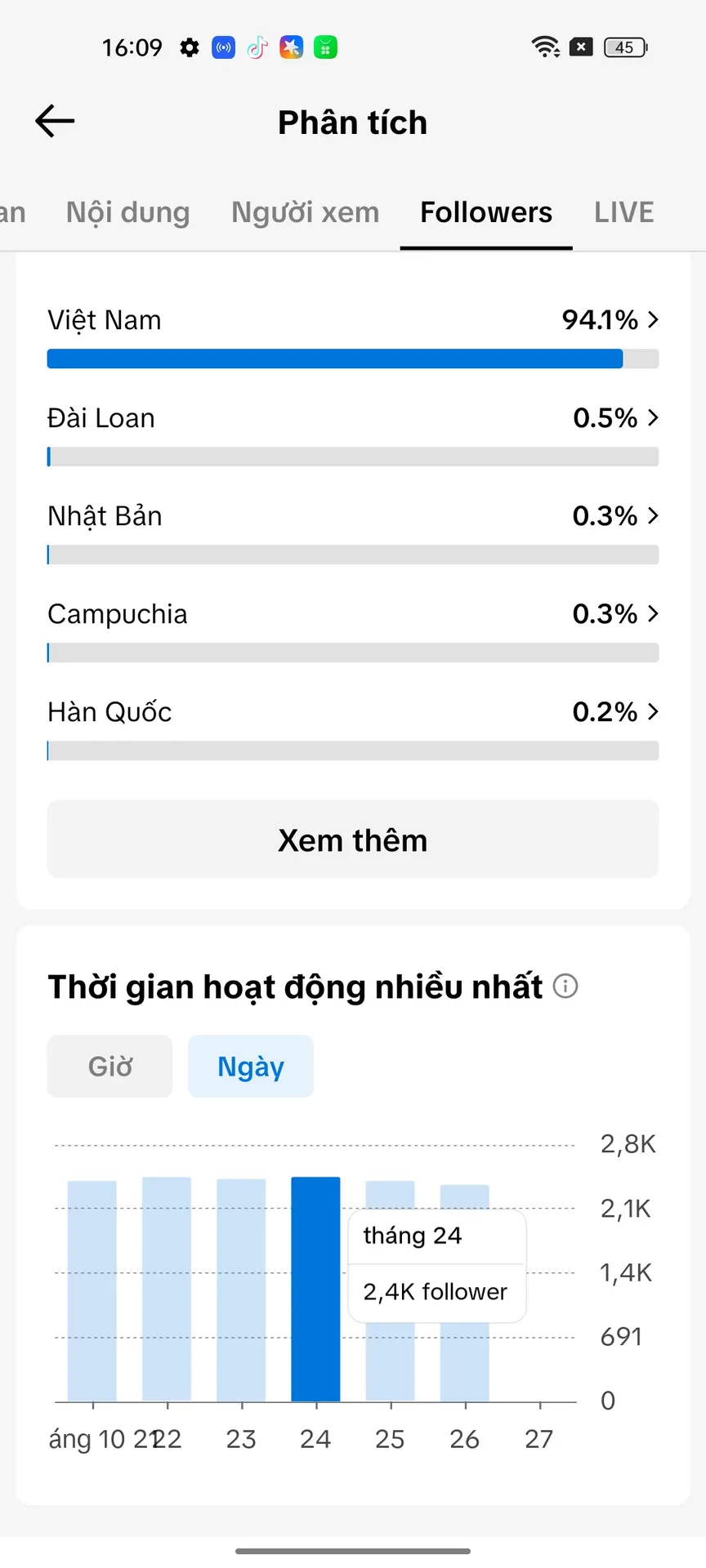Kênh Cá Nhân Nữ 3