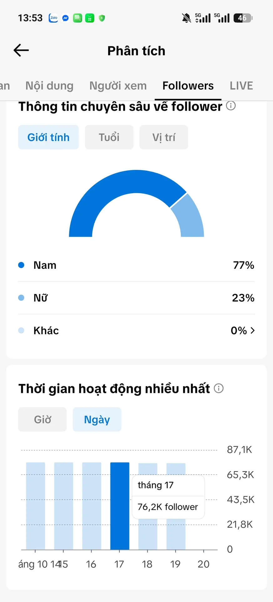 Us View Ngoại,Làm Thương Hiệu 3