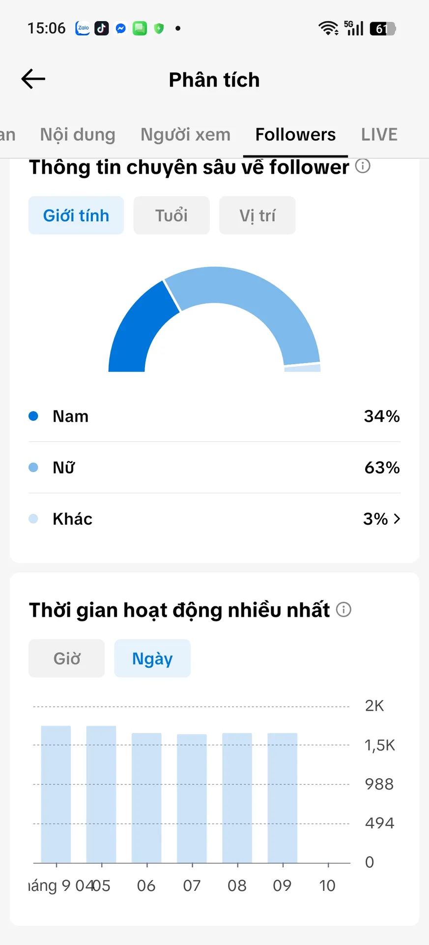 Chủ Đề Bán Hàng Nữ Cao 2