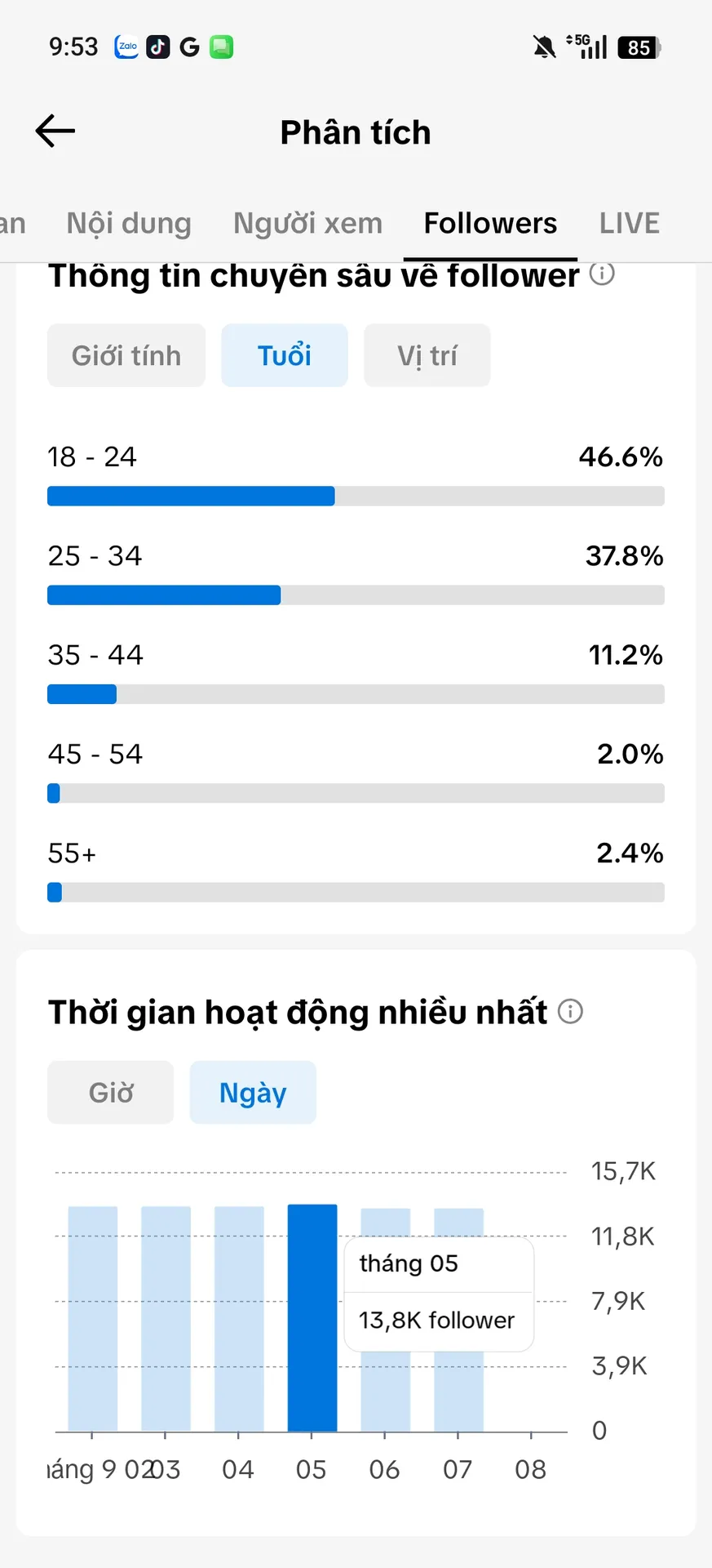 Kênh Cá Nhân Nữ 4