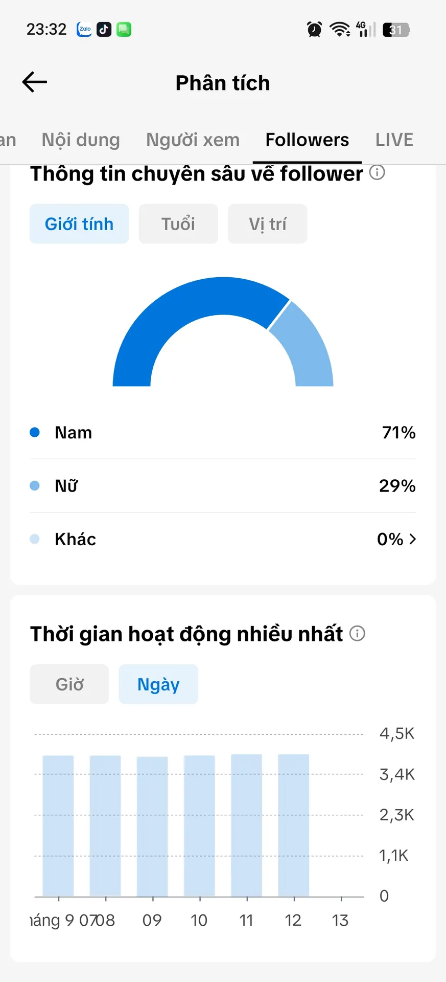 Chủ Đề Liên Quân 2