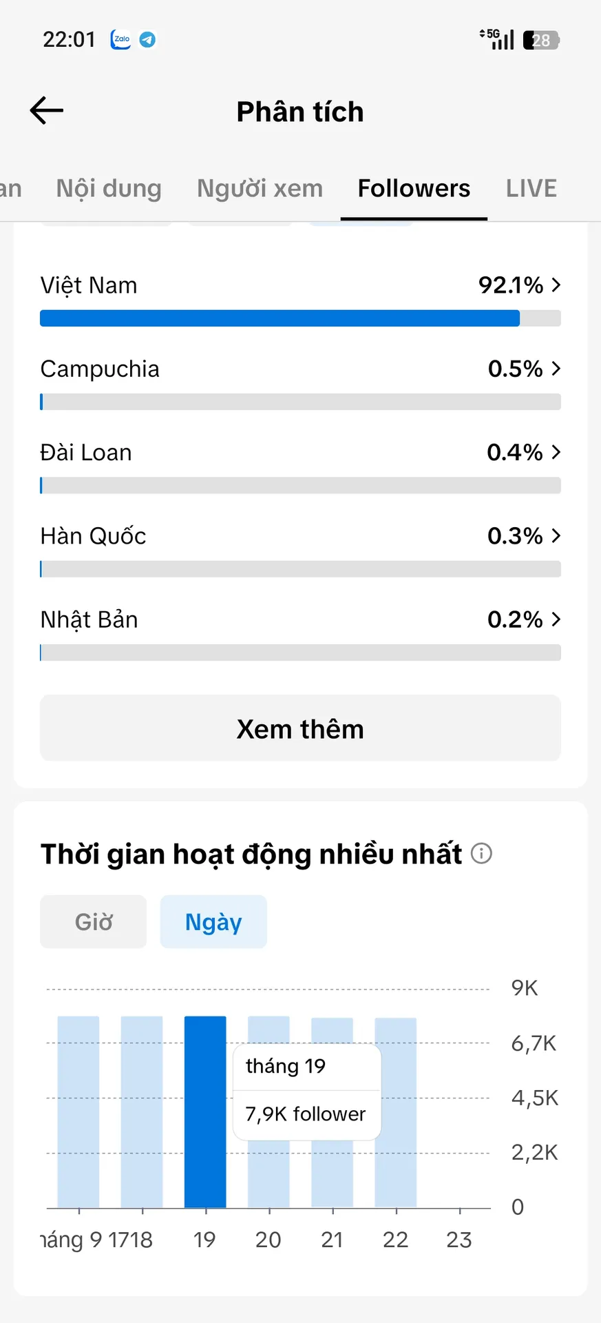Chủ Đề Idol 5