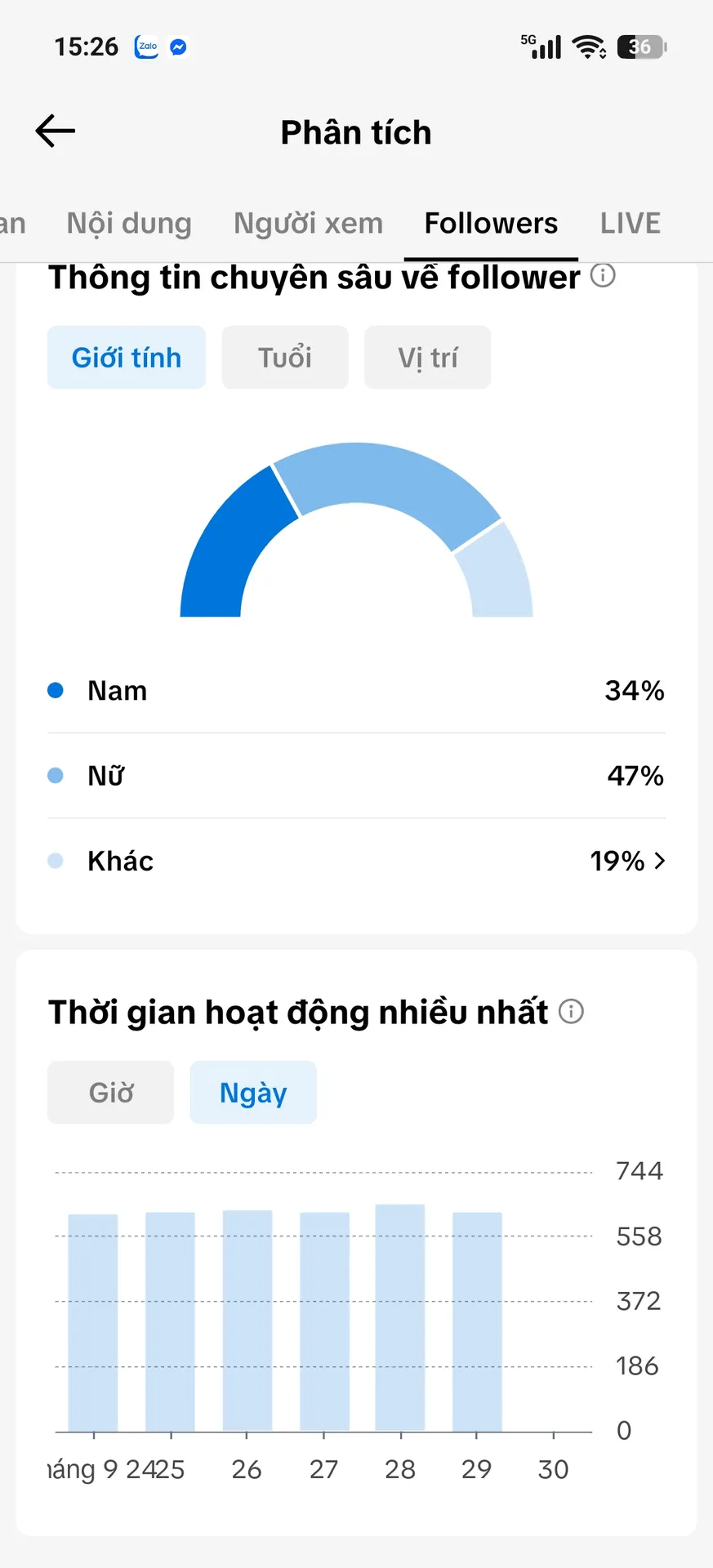 Kênh Tâm Trạng 2