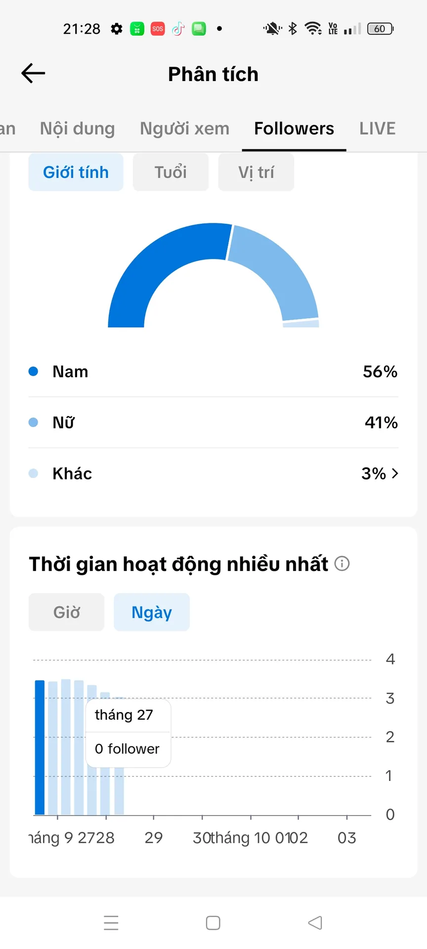 Kênh Ngoại  3