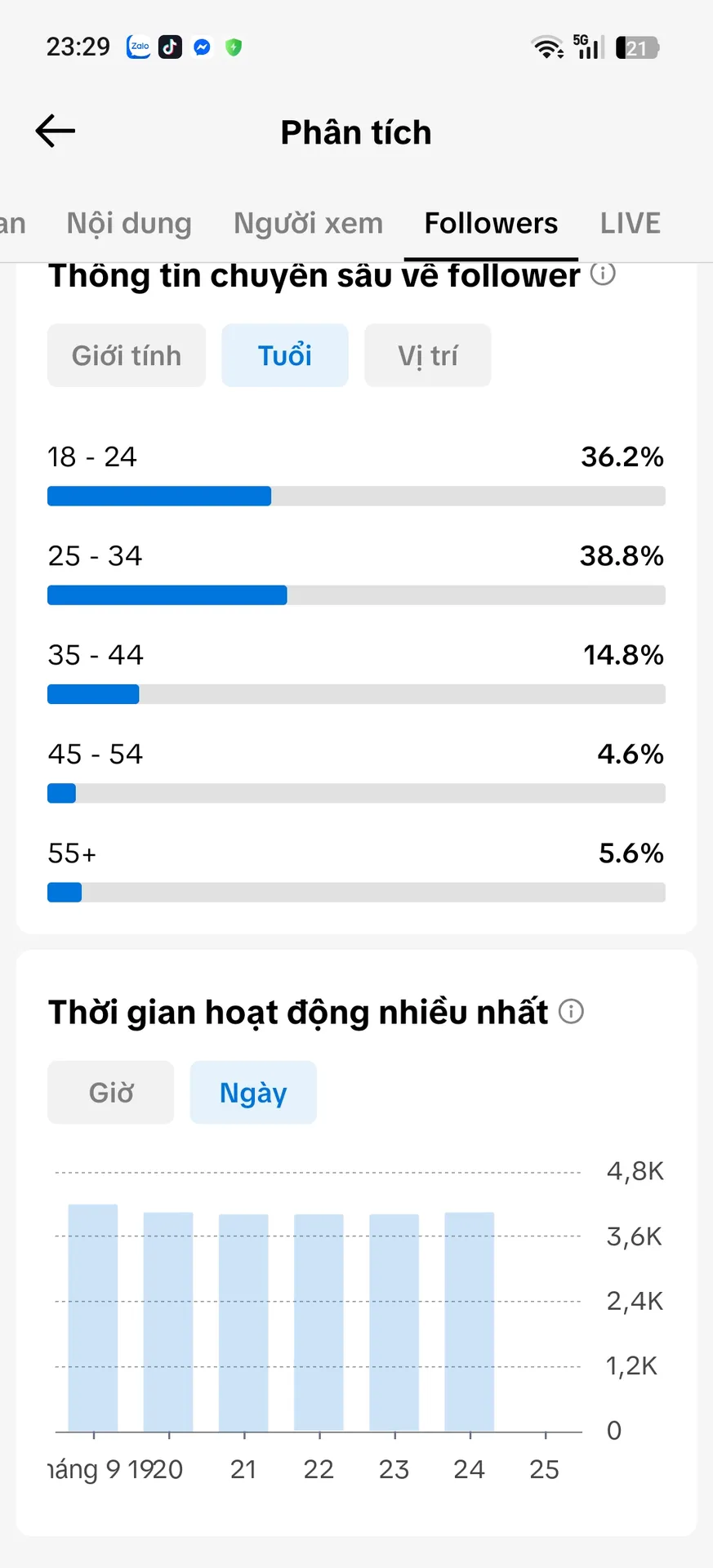 Chủ Đề Free Fire 4