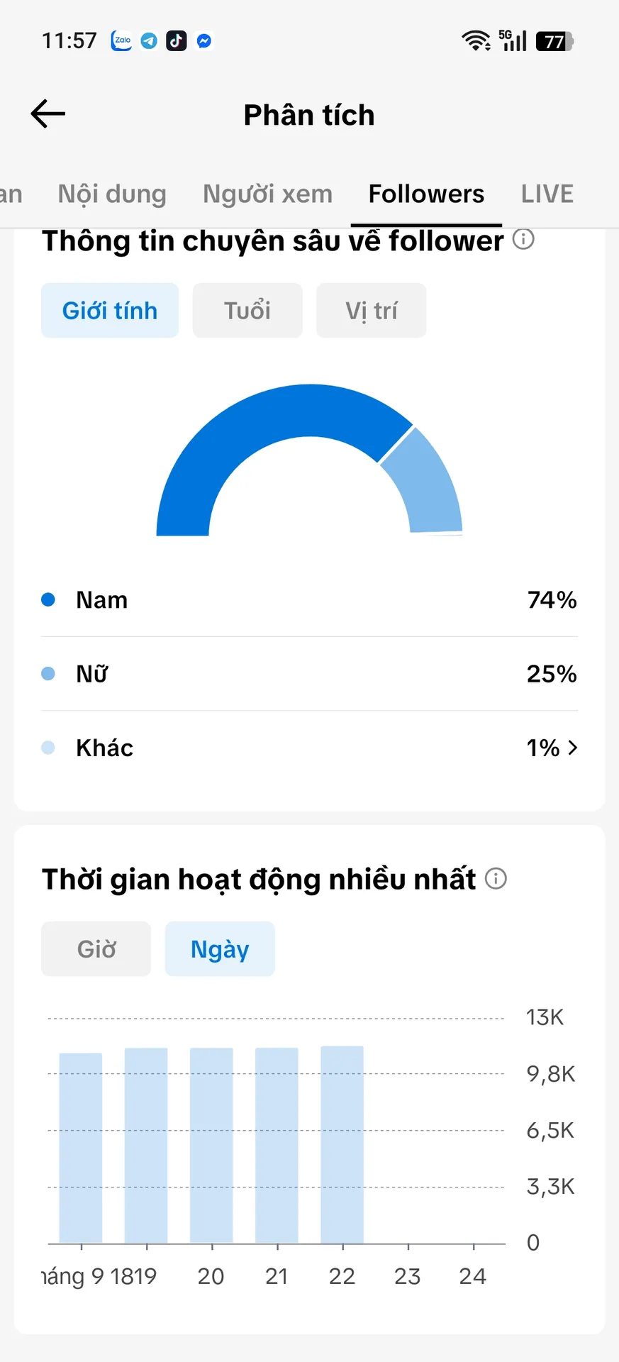 Chủ Đề Âm Nhạc 3