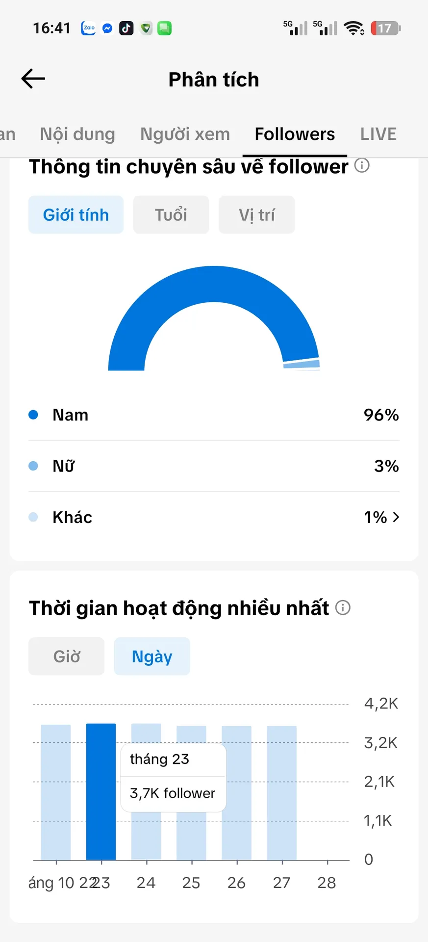 Chủ Đề Gái Xinh 2